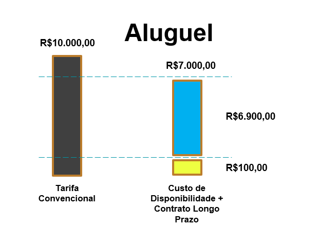 Aluguel de Energia Solar Aluguel de Energia Solar