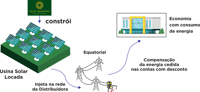 Energias Renováveis