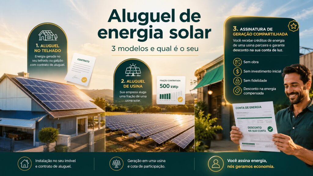Infográfico com os três modelos de aluguel de energia solar: no telhado, de usina e assinatura de geração compartilhada